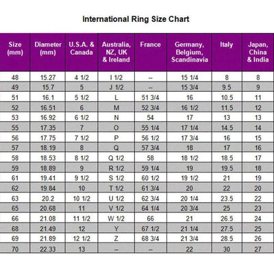 International ring size conversion chart for Emerald Half Eternity Band measurements