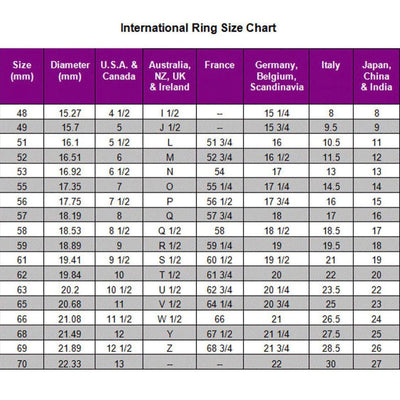 International ring size conversion chart for The Asher glowing teal diamond GBD003