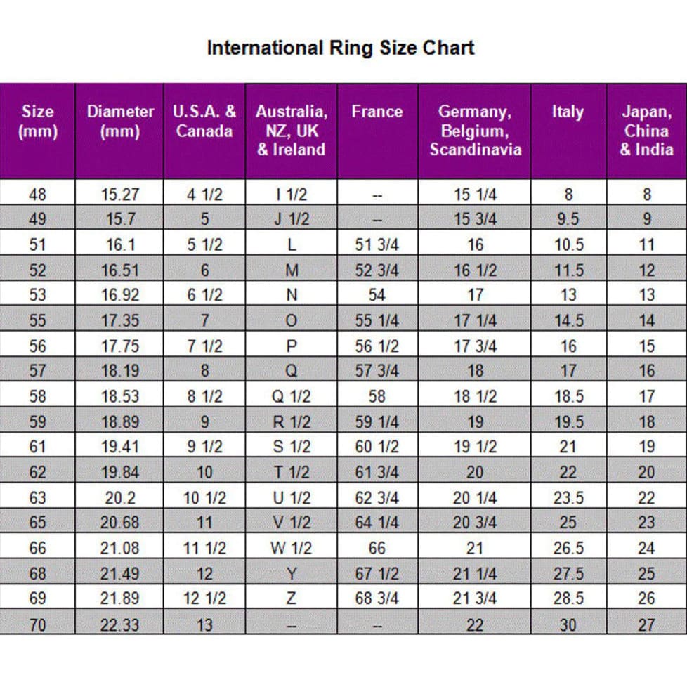 International ring size conversion chart for The Asher Natural Aquamarine 8x8mm